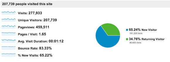 Traffic Overview - October.
