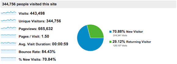 Traffic Overview January